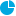 Statistiche di Malawitosi.com